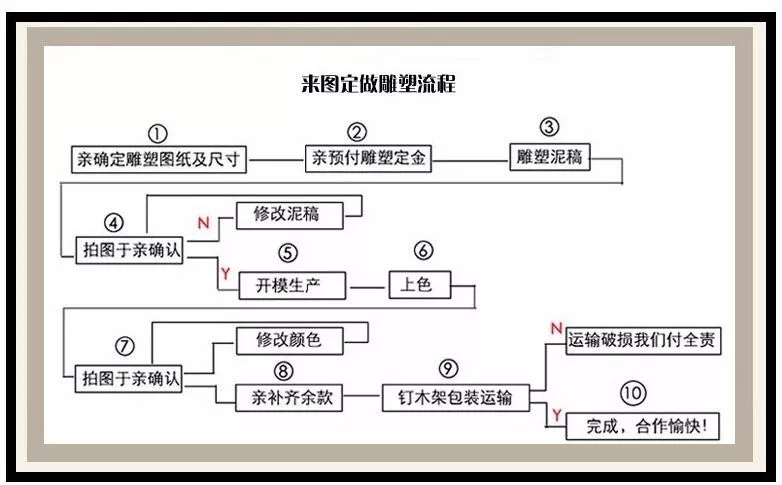 圖木舒克玻璃鋼雕塑制作工藝和方法