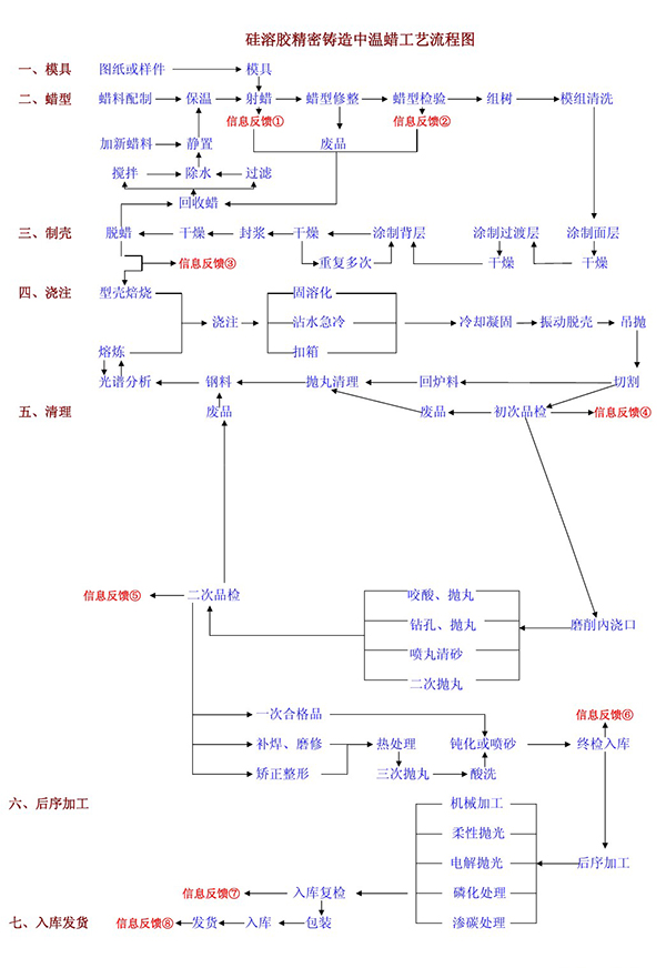 圖木舒克硅溶膠和硅溶膠鑄造法